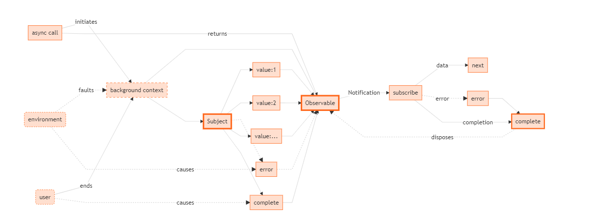 async_observable_cahin.png